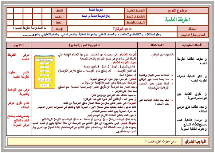 عروض بوربوينت درس الطريقة العلمية مادة العلوم الصف الرابع الابتدائي فصل دراسي أول 