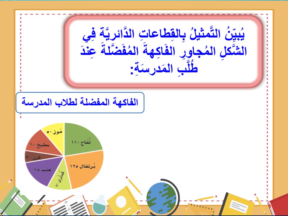 عروض باور بوينت مادة الرياضيات للصف الرابع الابتدائي الفصل الدراسي الاول