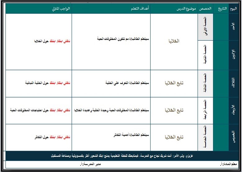 عروض باور بوينت مادة العلوم للصف الرابع الابتدائي الفصل الدراسي الاول