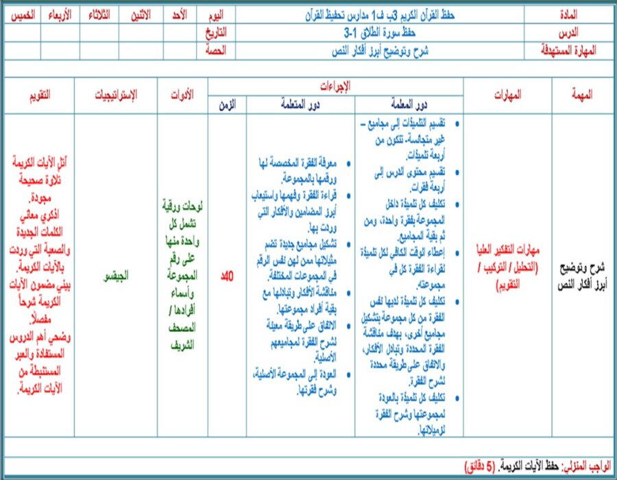 عروض بوربوينت تحفيظ القرآن الكريم الصف الثالث الابتدائي فصل دراسي أول 