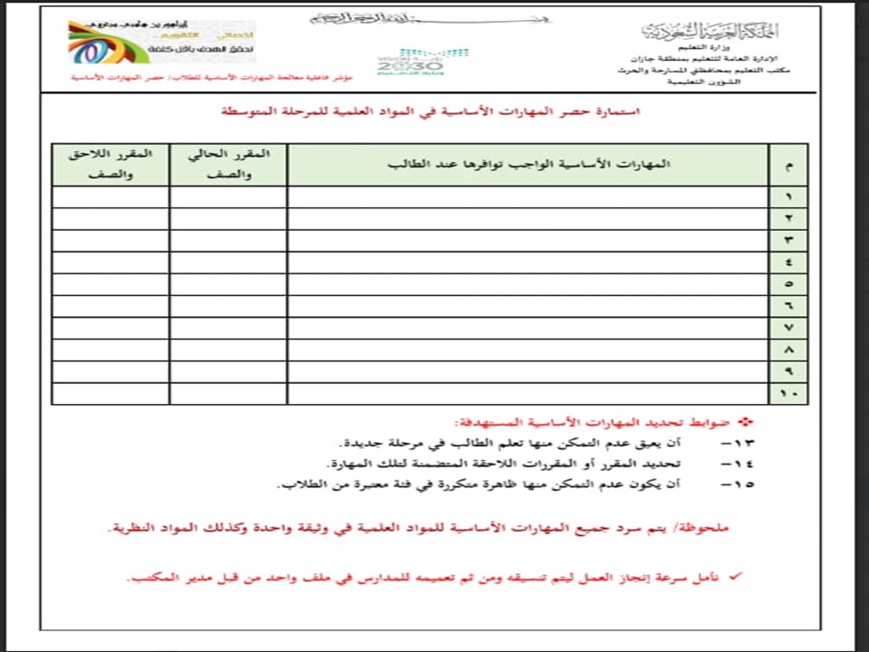 مهارات تربية اسرية صف ثالث متوسط الفصل الأول