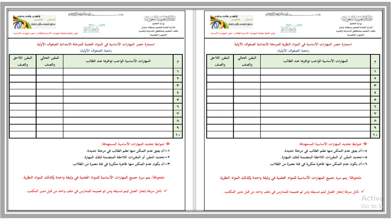 مهارات مادة العلوم صف ثالث متوسط الفصل الأول 