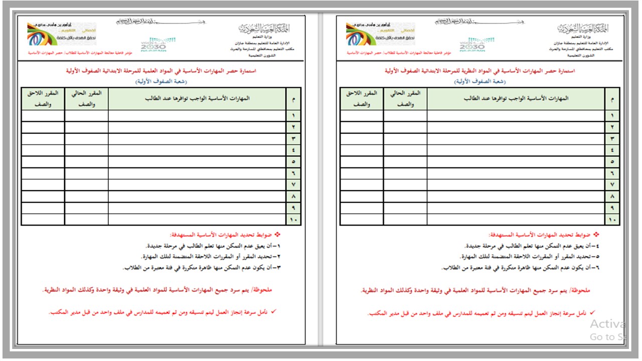 مهارات ماده الرياضيات للصف الرابع الابتدائي الفصل الدراسي الاول 