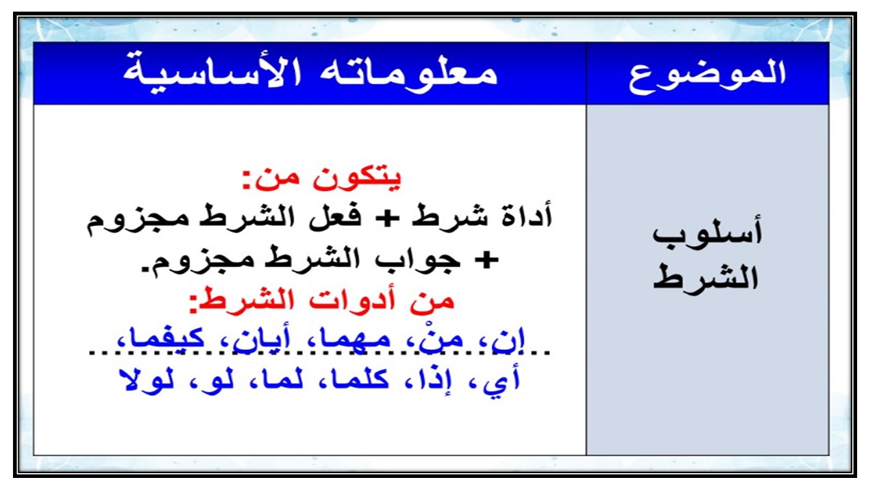 ورق عمل مادة الكفايات اللغوية 2 مسارات