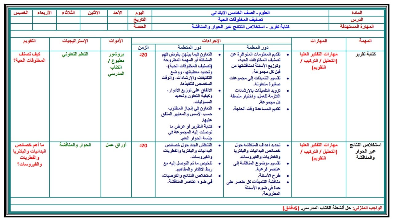 حل أسئلة مادة العلوم صف خامس ابتدائى الفصل الاول