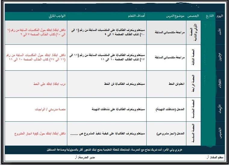 حل أسئلة مادة لغتي الصف الثالث الابتدائي فصل دراسي أول