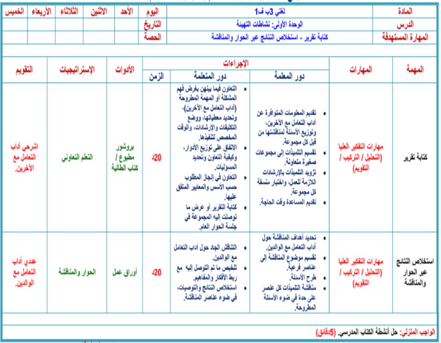 عروض بوربوينت مادة لغتي الصف الثالث الابتدائي فصل دراسي أول