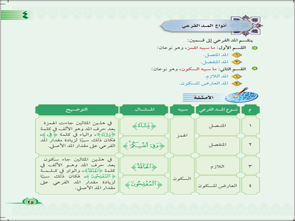 كتاب مادة التجويد صف سادس ابتدائي الفصل الأول