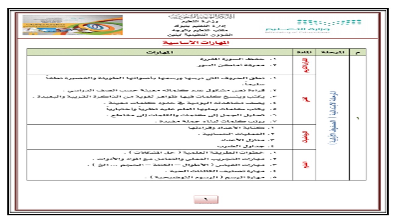 مهارات مادة لغتى للصف الثانى الابتدائي الفصل الدراسي الاول مهارات مادة لغتى للصف الثانى الابتدائي الفصل الدراسي الاول