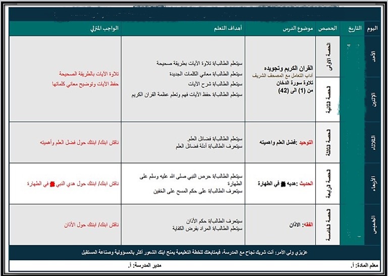 مهارات ماده القرآن الكريم الصف الرابع الابتدائي الفصل الدراسي الاول