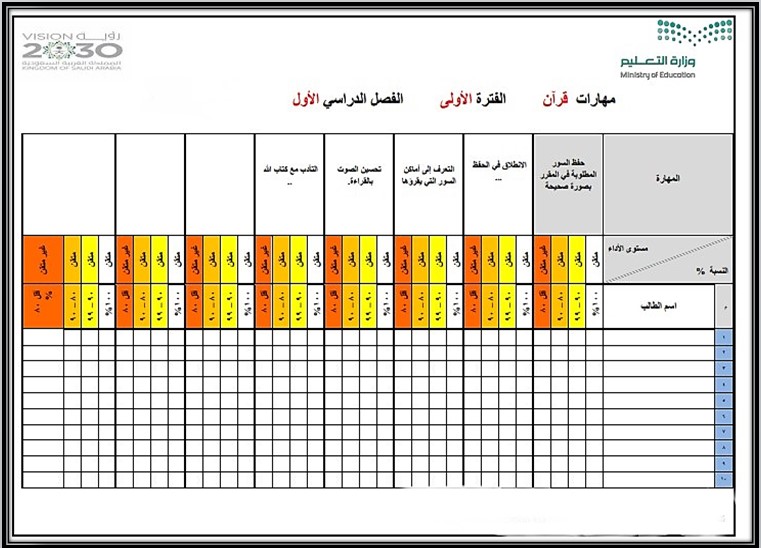 مهارات ماده القرآن الكريم الصف الرابع الابتدائي الفصل الدراسي الاول