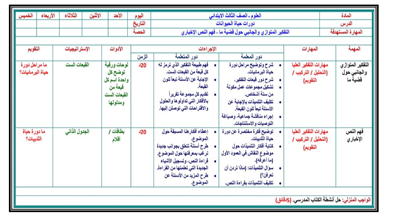 تحضير درس دورات حياة الحيوانات مادة العلوم الصف الثالث الابتدائي فصل دراسي أول