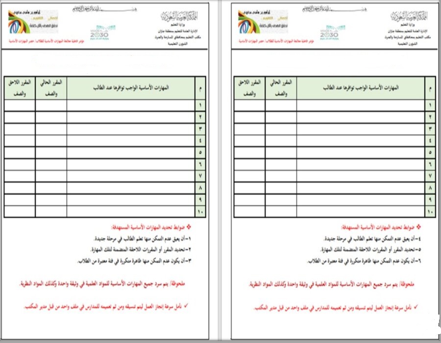 مهارات مادة الرياضيات أول متوسط فصل دراسي أول