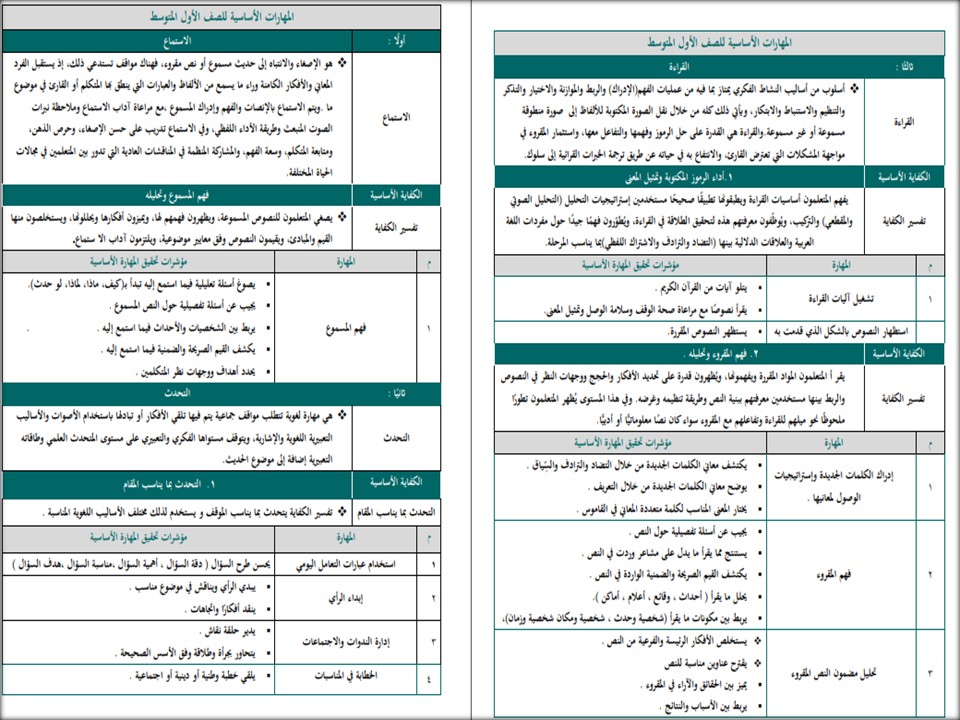مهارات ماده لغتي أول متوسط فصل دراسي أول