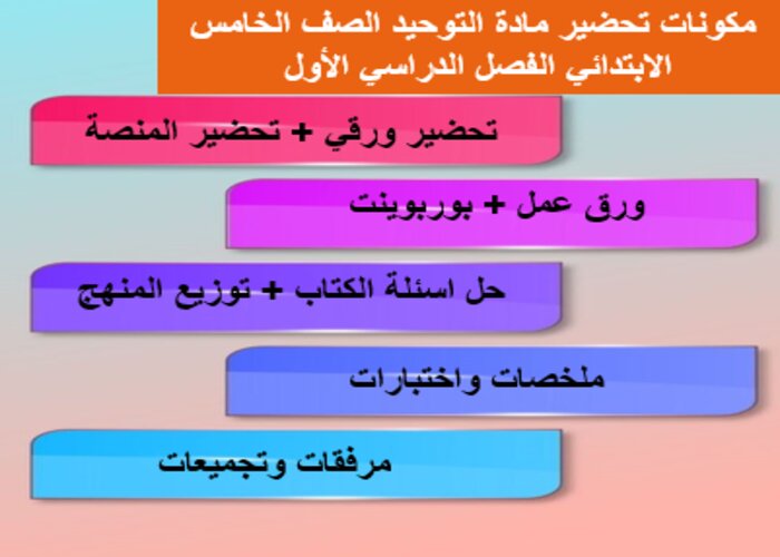 عروض بوربوينت مادة التوحيد صف خامس ابتدائي الفصل الدراسي الأول