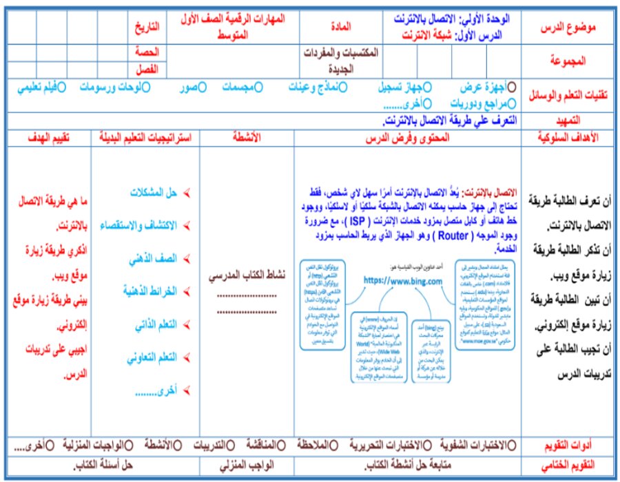 أوراق عمل مادة الحاسب الآلى أول متوسط فصل دراسي ثاني