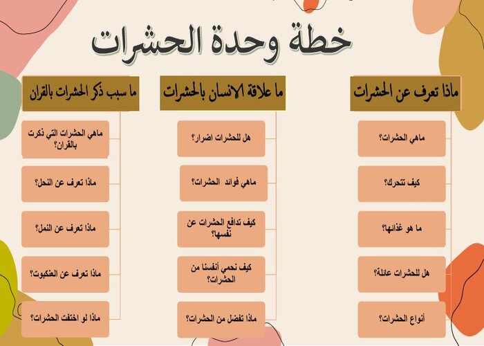 وحدة الحشرات رياض الاطفال