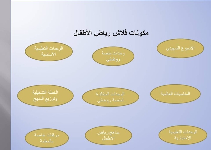 وحدة الصوت رياض الاطفال