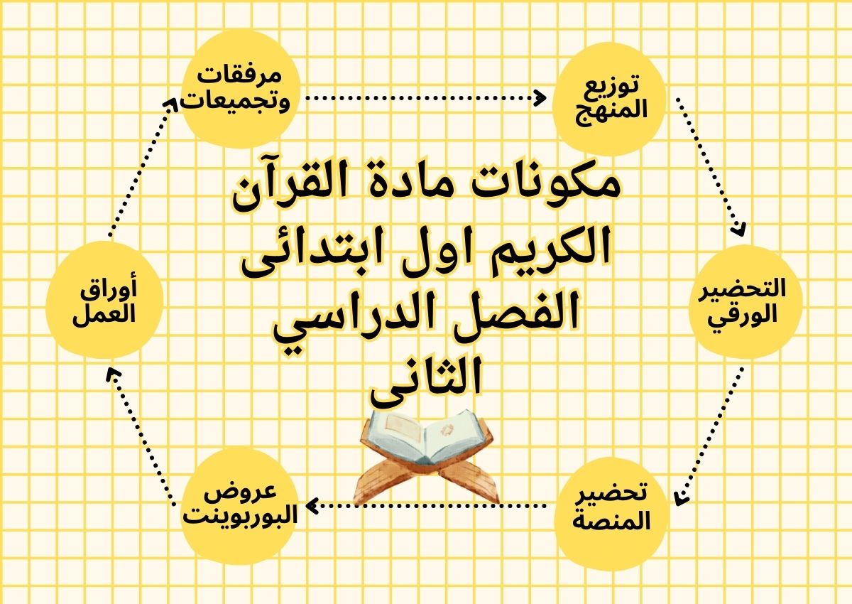 تحضير مادة القرآن الكريم اول ابتدائى الفصل الدراسي الثانى