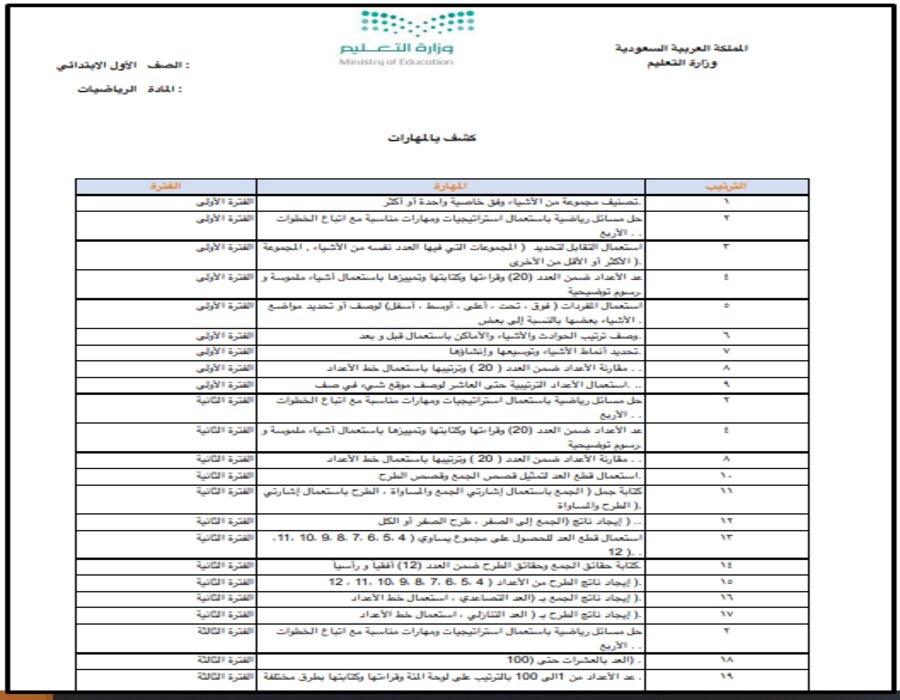 مهارات مادة الرياضيات للصف الاول الابتدائي