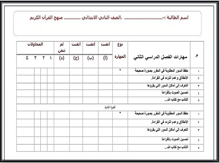 مهارات مادة القرآن الكريم للصف الثاني الابتدائي الفصل الدراسي الثانى