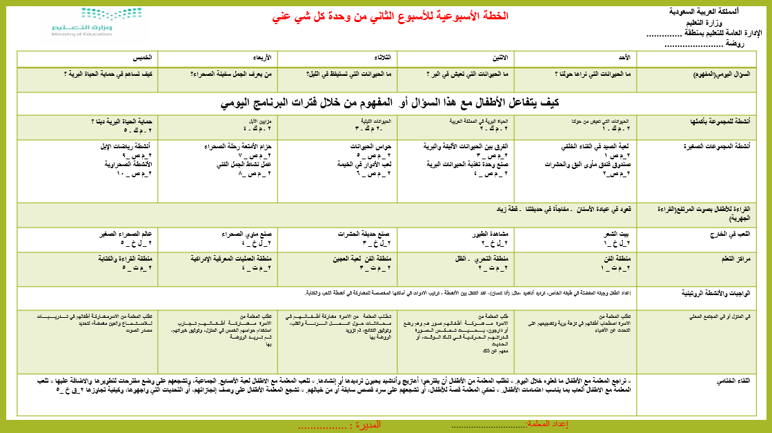 وحدة الحيوان رياض الاطفال