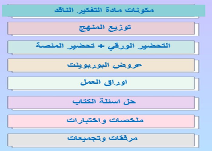 ورق عمل مادة التفكير الناقد
