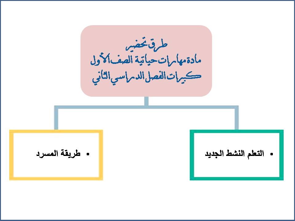 ورق عمل مهارات حياتية الصف الاول كبيرات الفصل الدراسى الثانى