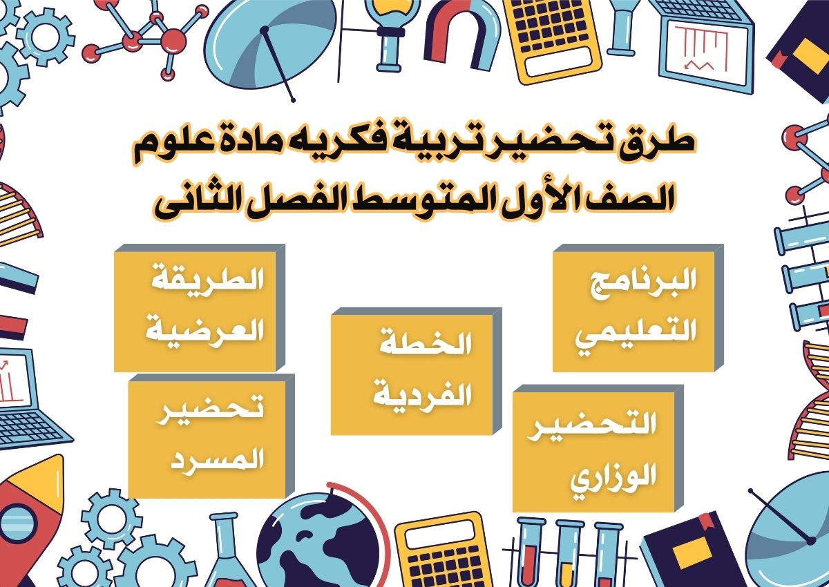 تحضير تربية فكريه مادة علوم الصف الأول المتوسط الفصل الثانى