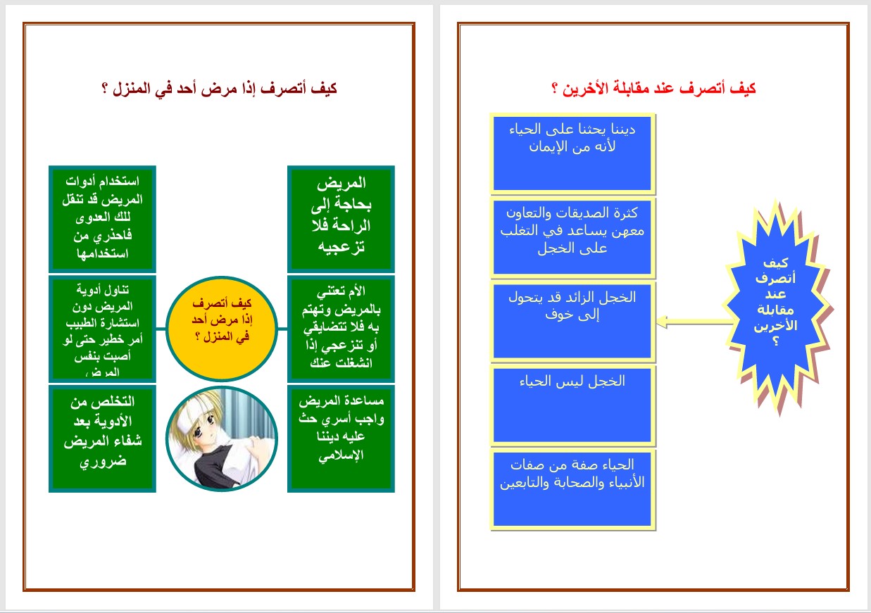 بوربوينت مادة التربية الاسرية للصف الثاني الابتدائي الفصل الدراسي الثانى