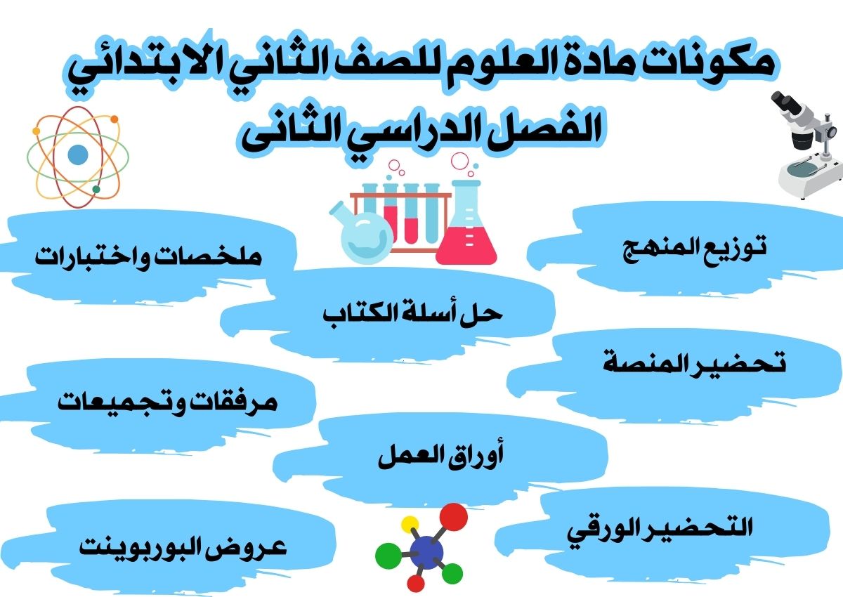 مهارات مادة العلوم للصف الثاني الابتدائي الفصل الدراسي الثانى