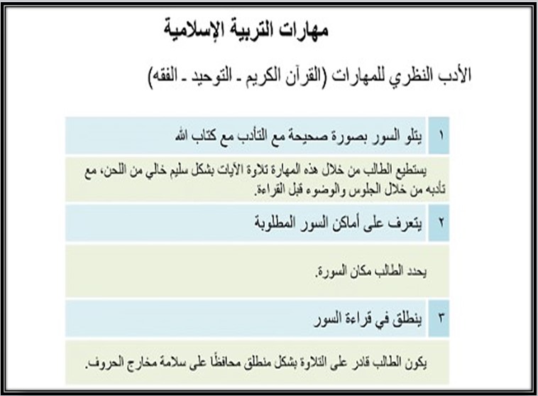 مهارات لمادة دراسات إسلامية للصف الثاني الابتدائي الفصل الدراسي الثانى