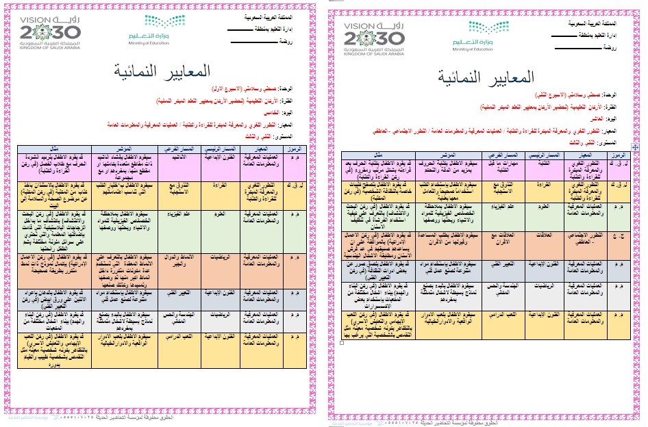 نموذج تحضير وحدة صحتي وسلامتي
