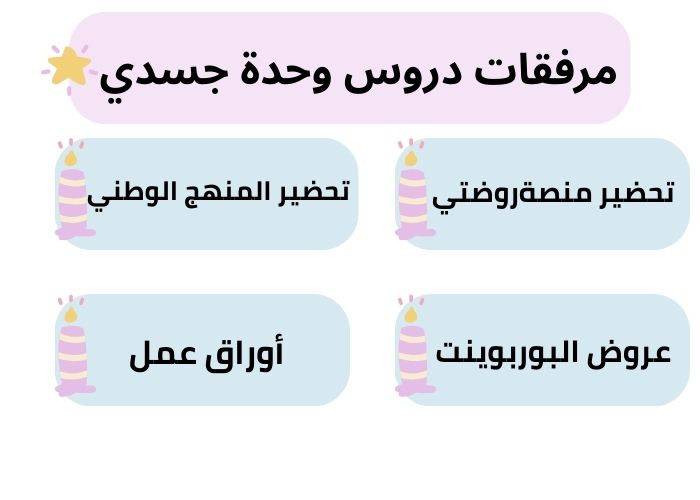 ورق عمل دروس وحدة جسدي