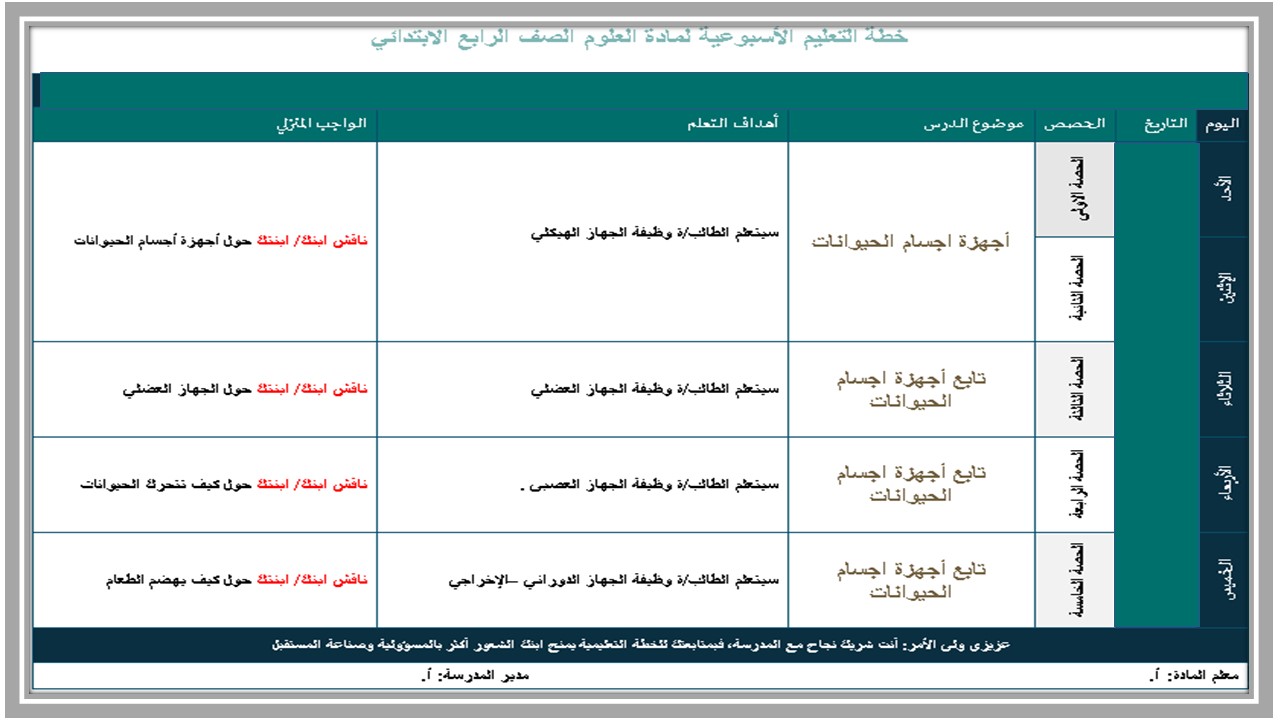 بور بوينت ماده العلوم للصف الرابع الابتدائي الفصل الدراسي الاول