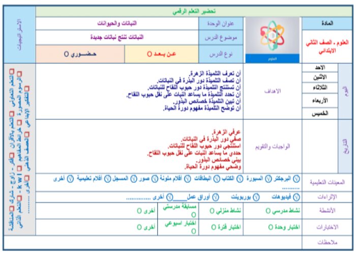 بوربوينت مادة العلوم للصف الثانى الابتدائي فصل دراسي اول 