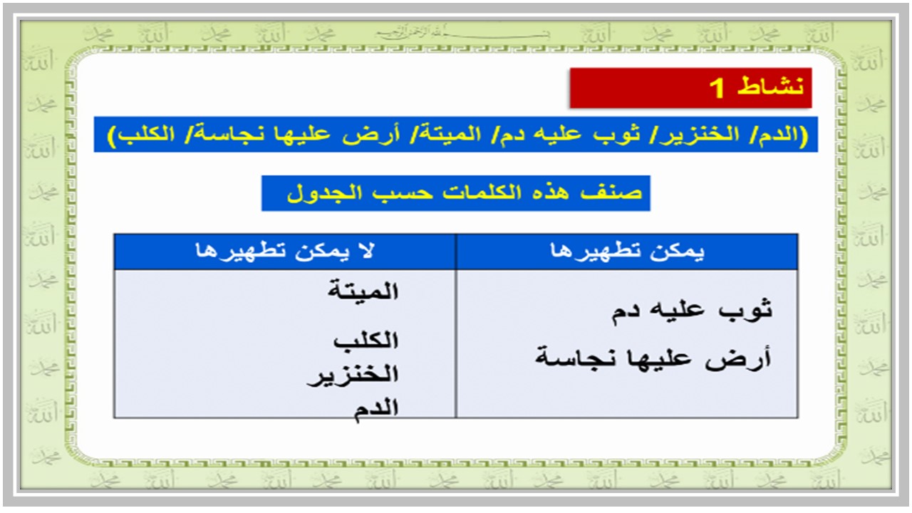 بوربوينت مادة الفقه الصف الأول متوسط الفصل الدراسى الأول 