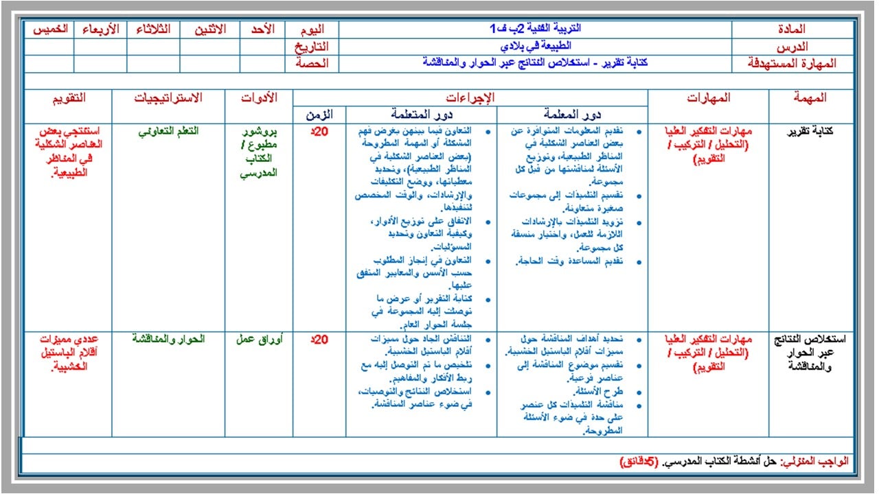 تحضير مادة التربية الفنية للصف الثانى الابتدائي فصل دراسي اول 