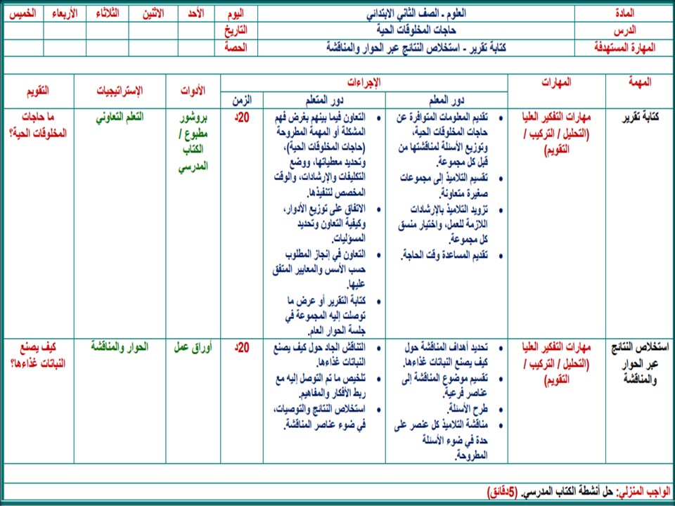 تحضير مادة العلوم للصف الثانى الابتدائي فصل دراسي اول