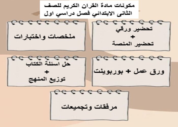 تحضير مادة القران الكريم للصف الثانى الابتدائي فصل دراسي اول