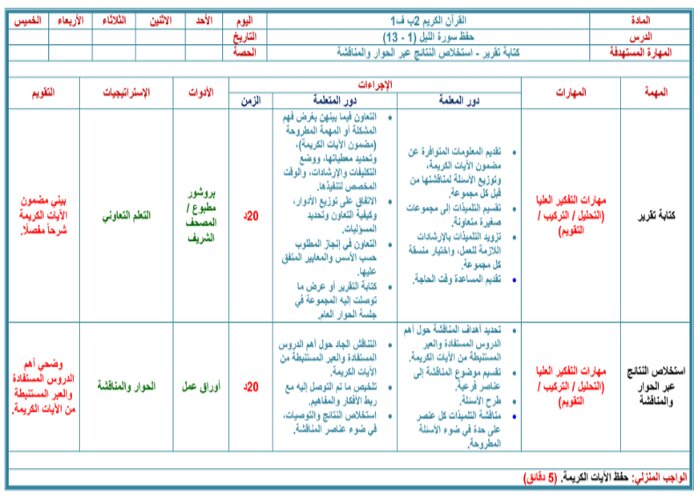 تحضير مادة القران الكريم للصف الثانى الابتدائي فصل دراسي اول