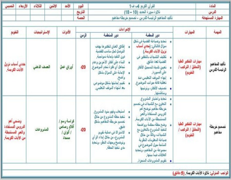 تحضير ماده القران الكريم للصف الرابع الابتدائي الفصل الأول
