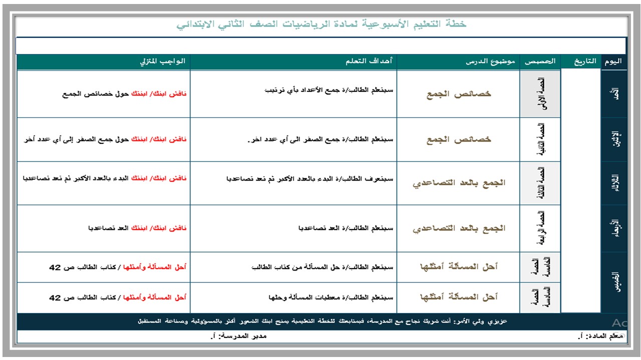 حل اسئلة مادة الرياضيات للصف الثانى الابتدائي فصل دراسي اول 