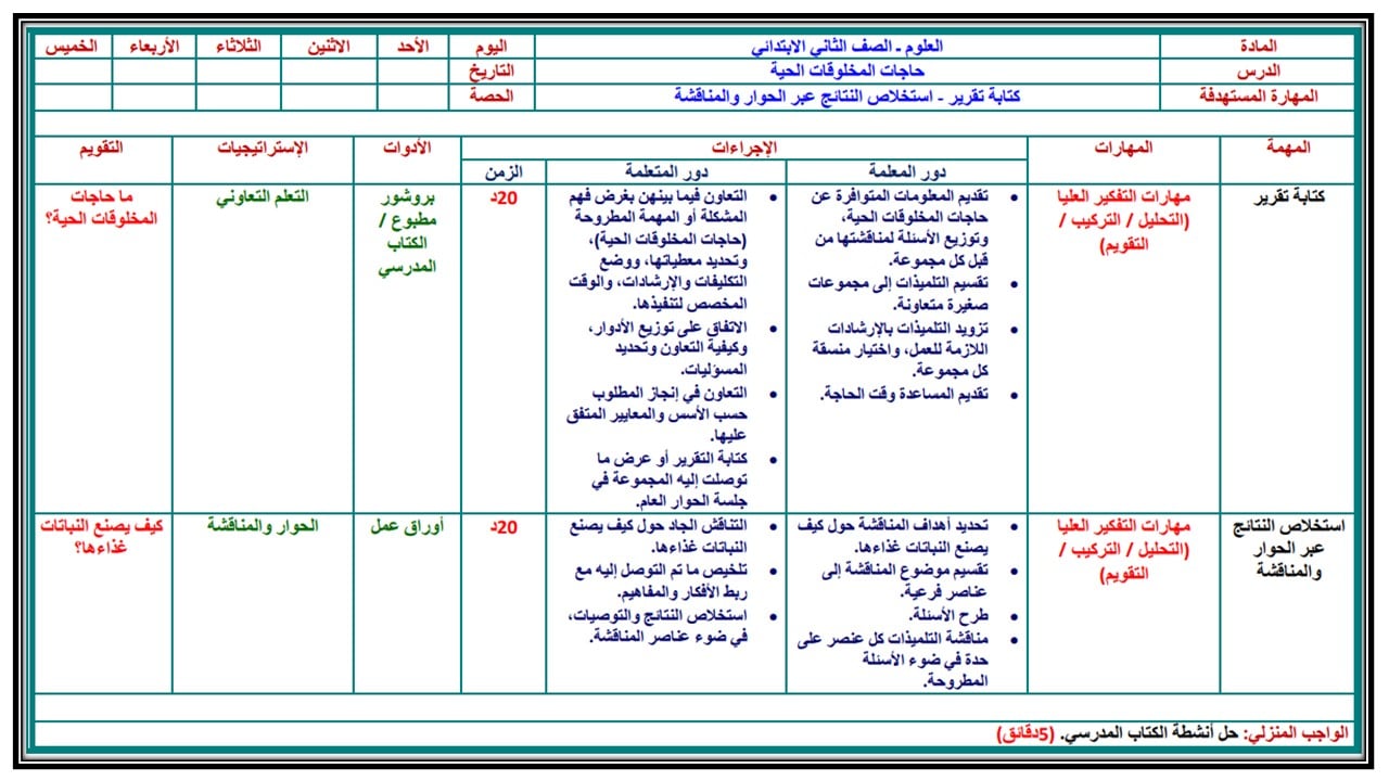 حل اسئلة مادة العلوم للصف الثانى الابتدائي فصل دراسي اول