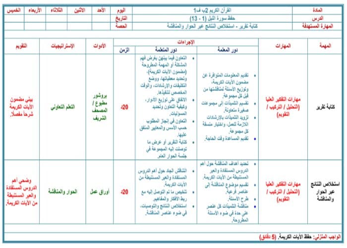 حل اسئلة مادة القران الكريم للصف الثانى الابتدائي فصل دراسي اول