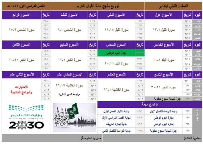 حل اسئلة مادة القران الكريم للصف الثانى الابتدائي فصل دراسي اول