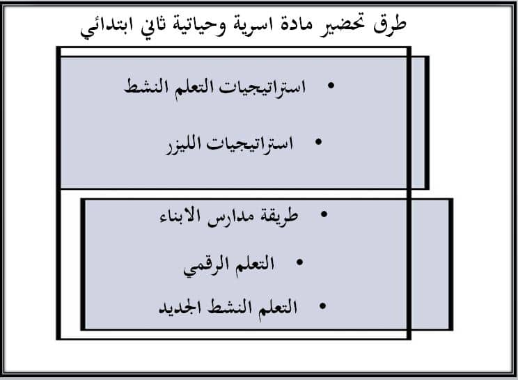 طرق تحضير مادة التربية الاسرية للصف الثانى الابتدائي فصل دراسي اول