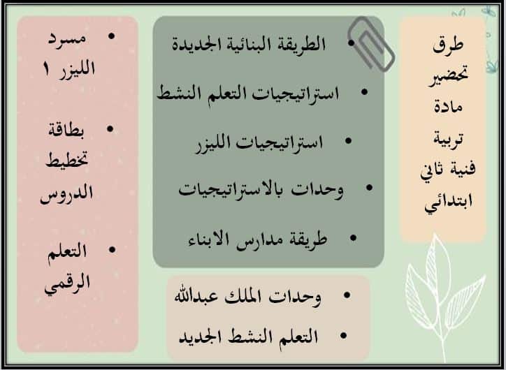 طرق تحضير مادة التربية الفنية للصف الثانى الابتدائي فصل دراسي اول