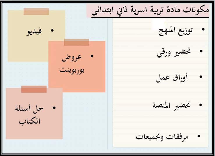 مكونات مادة التربية الاسرية للصف الثانى الابتدائي فصل دراسي اول