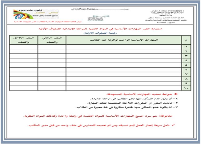 مهارات التربية الأسرية للصف الخامس الابتدائي الفصل الدراسى الاول  